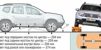 Особенности клиренса Рено Дастер
